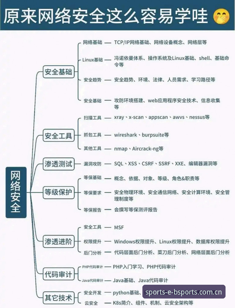 BSportsAPP安全机制详解：从下载到登录的全链路防护